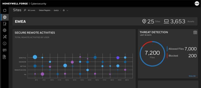 Honeywell Forge Cybersecurity Platform (Enterprise Core)