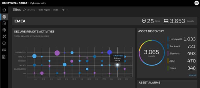 Honeywell Forge Cybersecurity Platform (Enterprise Premium)