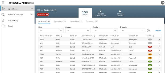 Honeywell Forge Cybersecurity Platform (Site Offering)